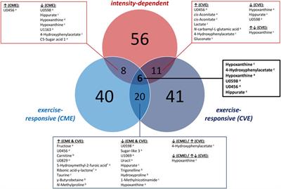 Appropriate cardiorespiratory endurance exercise includes clearance all of the following except